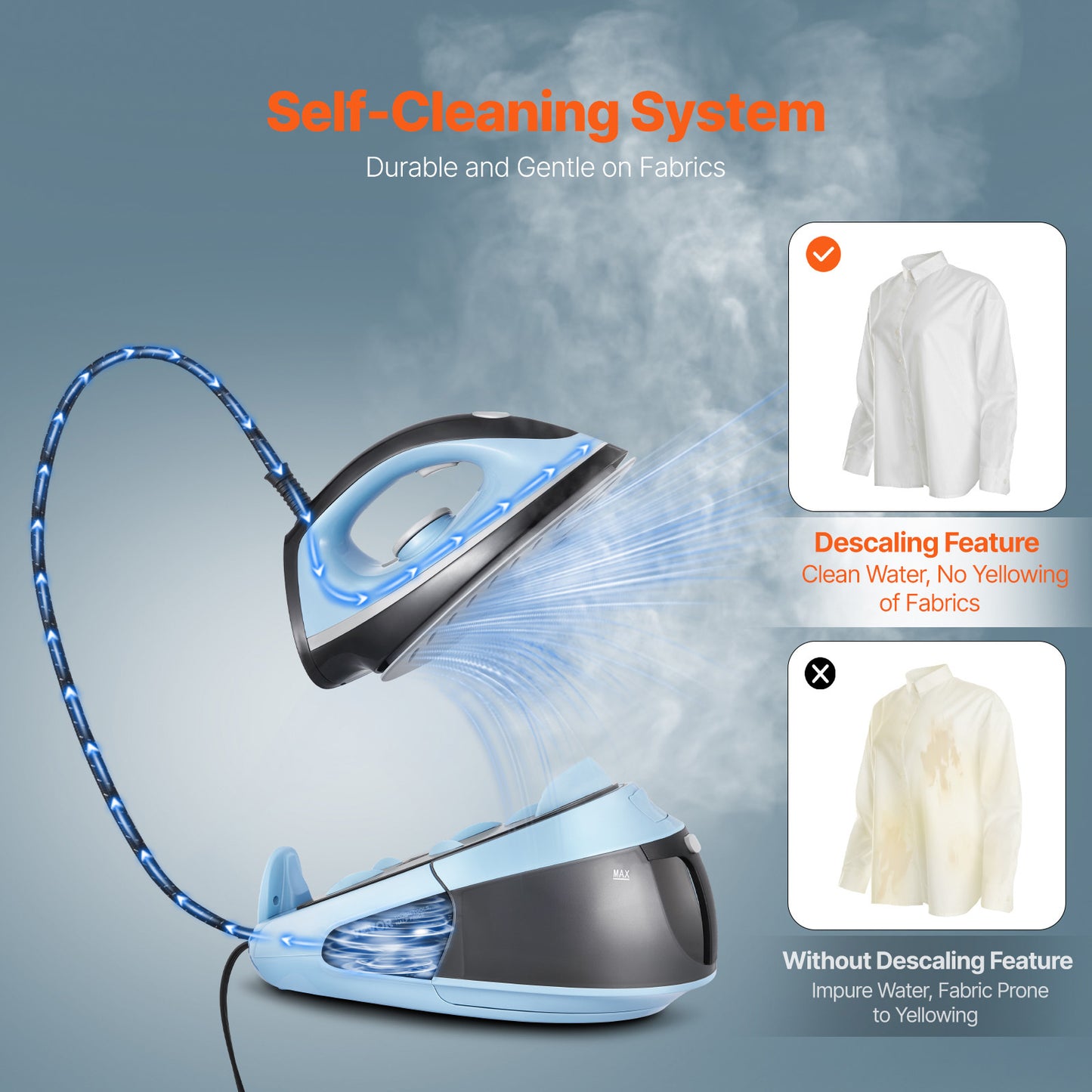 VEVOR Steam Station Iron 1700W With 1.8L Water Tank